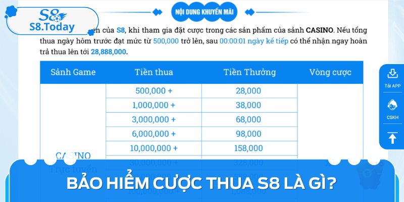 Bảo Hiểm Cược Thua S8: Giải Pháp An Toàn Cho Người Chơi 11 Bảo hiểm cược thua S8 là ưu đãi hấp dẫn khi bạn thất bại trong trò chơi