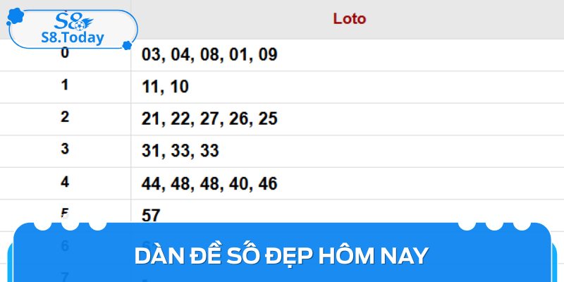 Dàn Đề Số Đẹp Hôm Nay - Bí Quyết Chọn Số Chính Xác, Hiệu Quả 1 Dàn Đề Số Đẹp Hôm Nay - Bí Quyết Chọn Số Chính Xác, Hiệu Quả