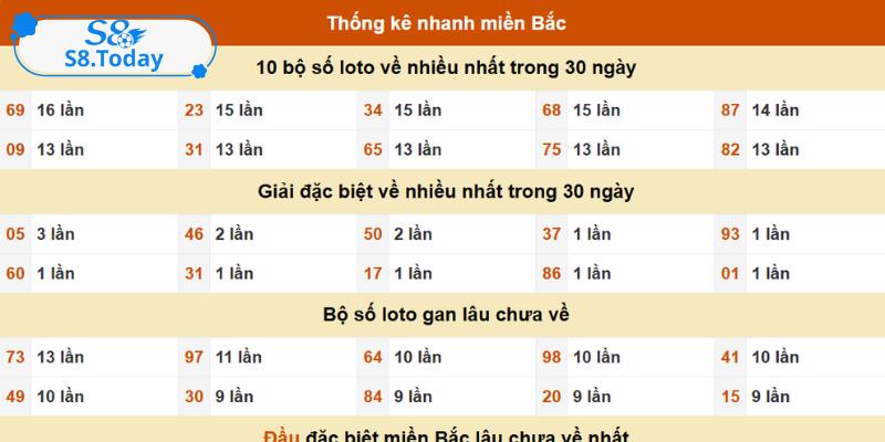 Kiến Thức, Cách Chơi Dàn Đề 36 Số Bất Bại Của Cao Thủ 11 Giải thích lô gan là gì