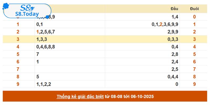 Bỏ Túi Các Cách Tính Lô Rơi Chuẩn Nhất Hiệu Quả Nhất 12 Kết hợp lô kép và lô xiên