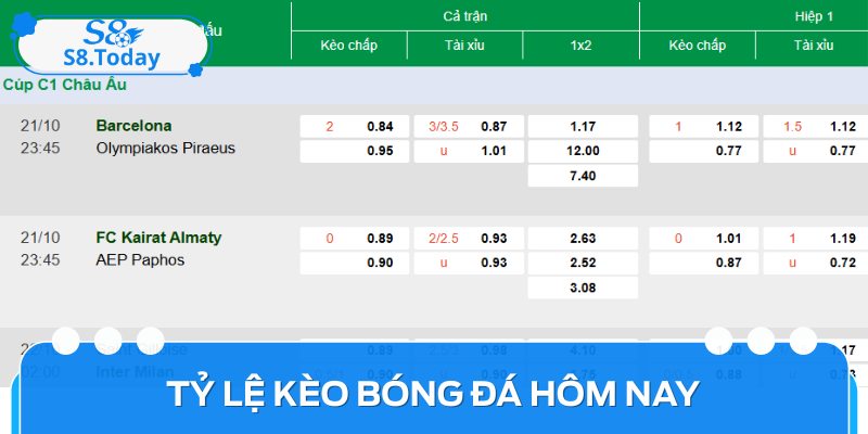 Tỷ Lệ Kèo Bóng Đá Hôm Nay - Phân Tích Và Chiến Lược Hiệu Quả 1 Tỷ Lệ Kèo Bóng Đá Hôm Nay - Phân Tích Và Chiến Lược Hiệu Quả